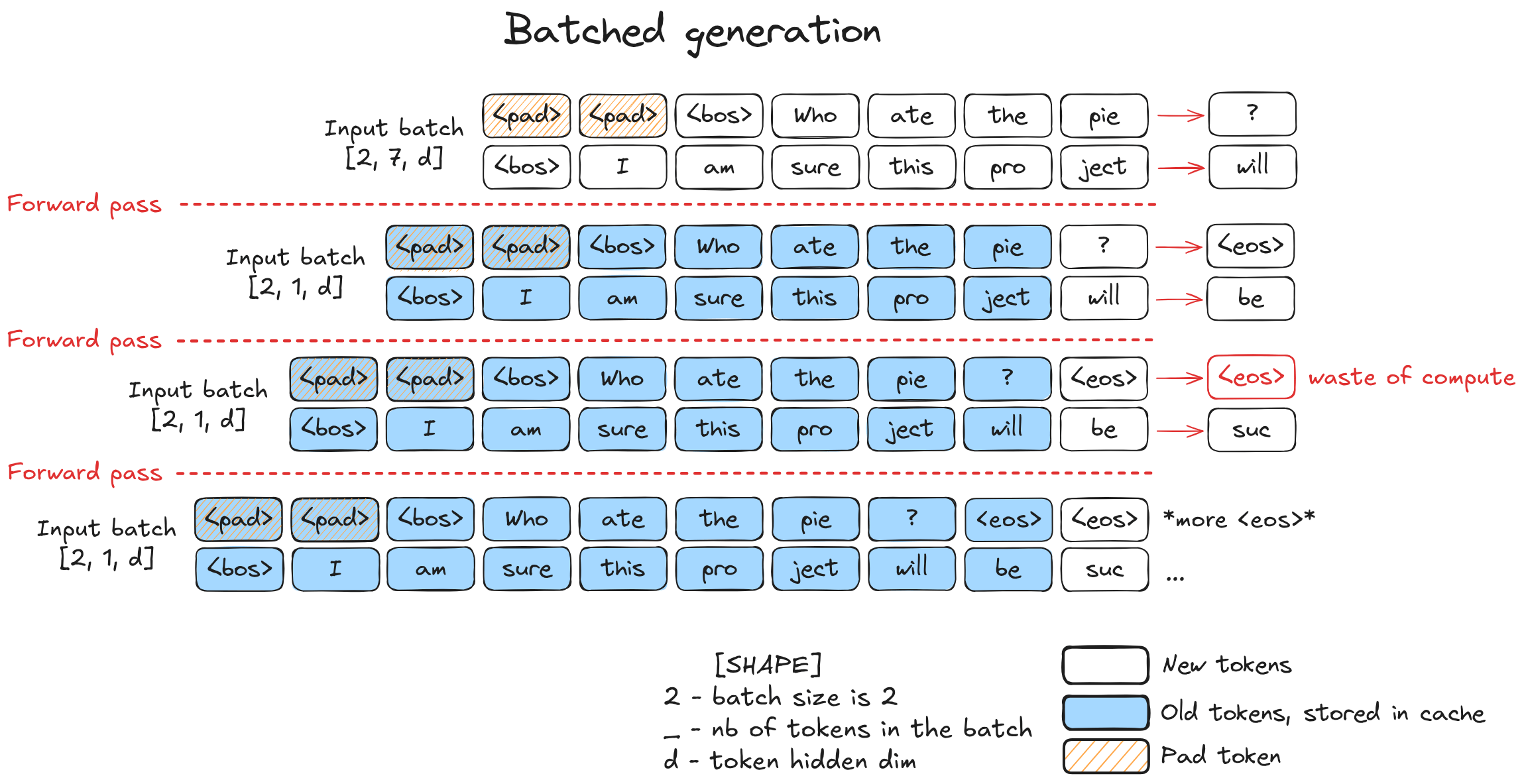 ./01-batched_generation.png