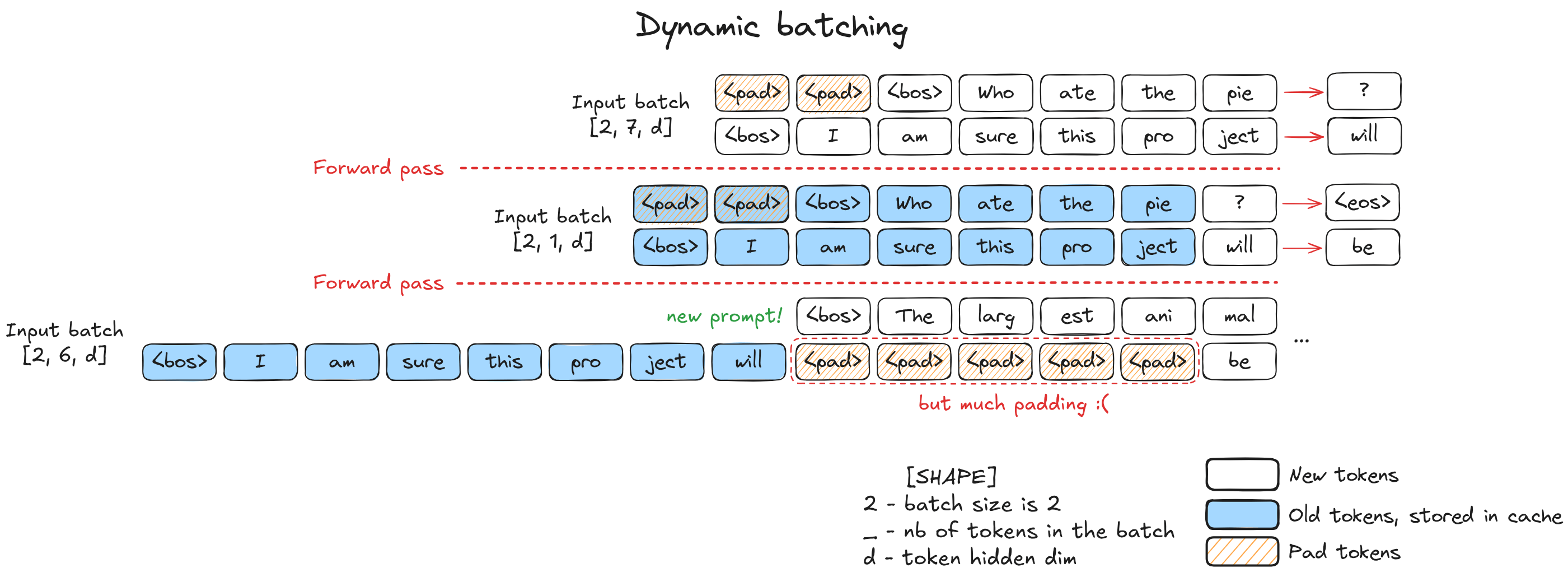 ./02-dynamic_batching.png