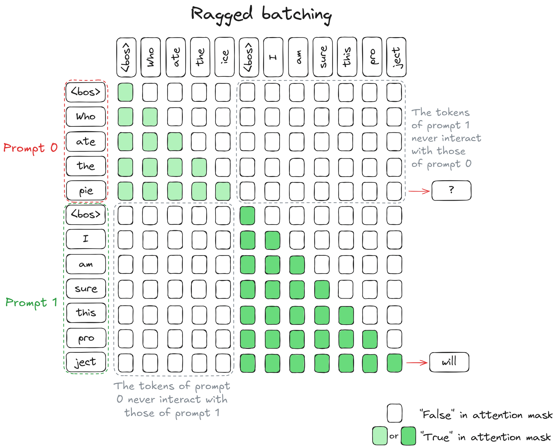 ./03-ragged_batching.png