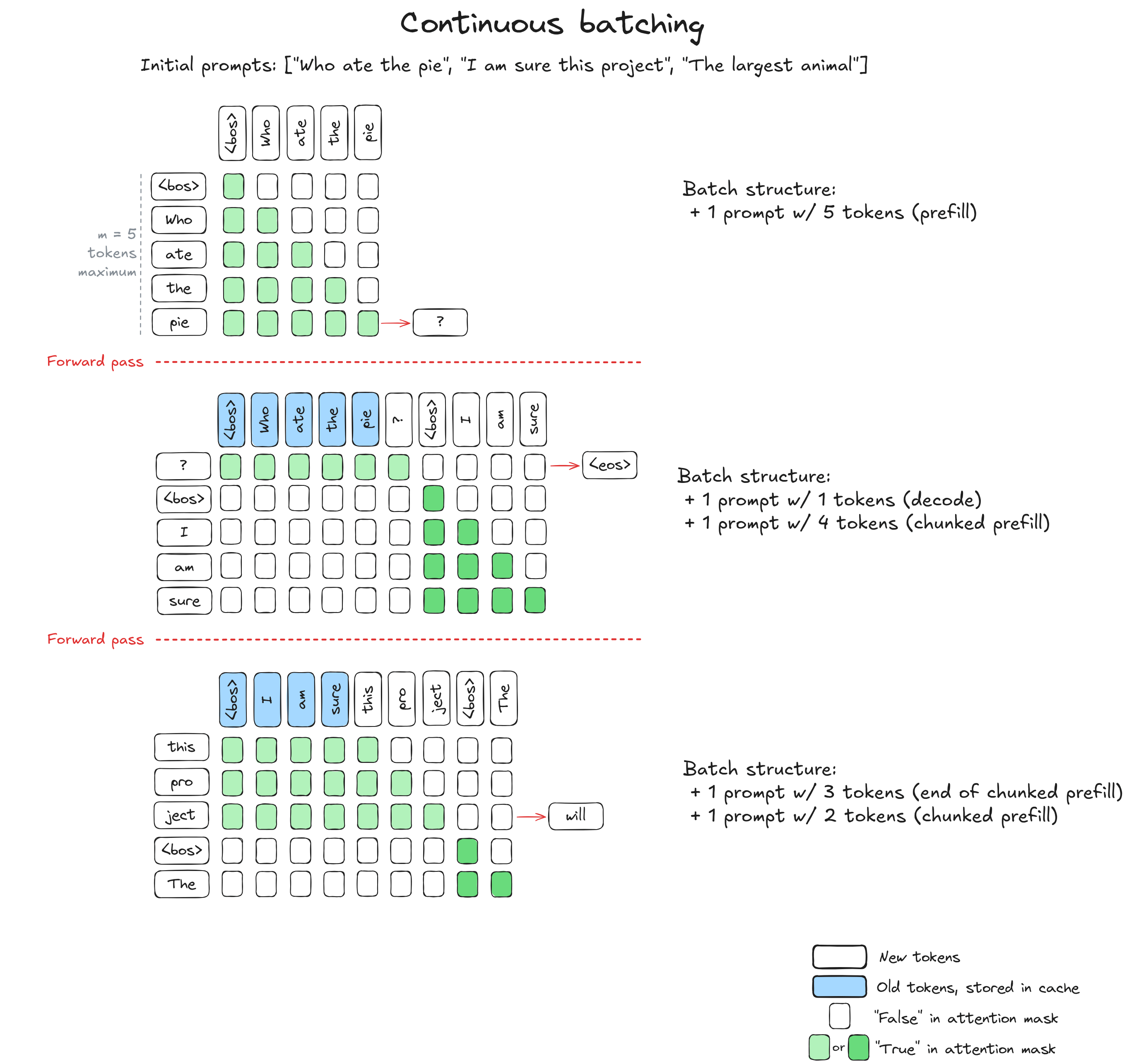./04-continuous_batching.png